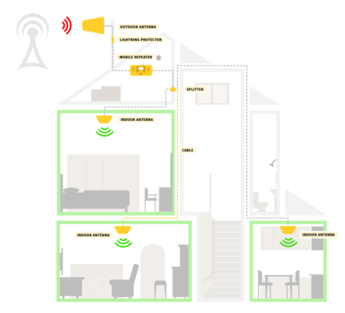 improve cell signal in metal building