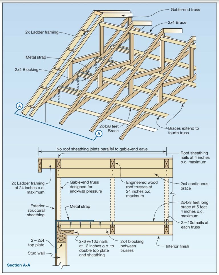 How To Install A Metal Carport - A Step-By-Step Guide - Steel & Stud